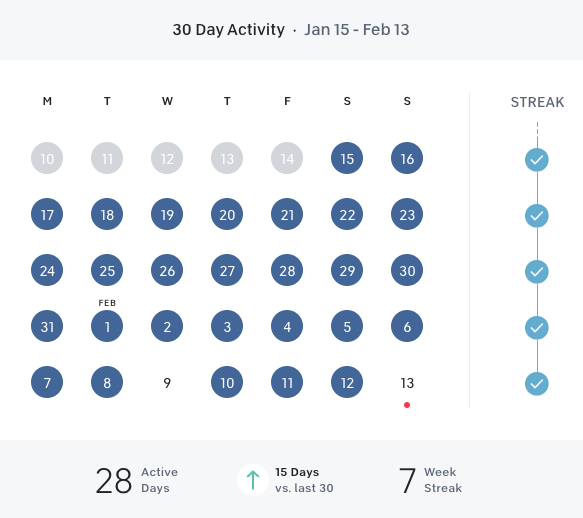 Recent calendar showing exercise days